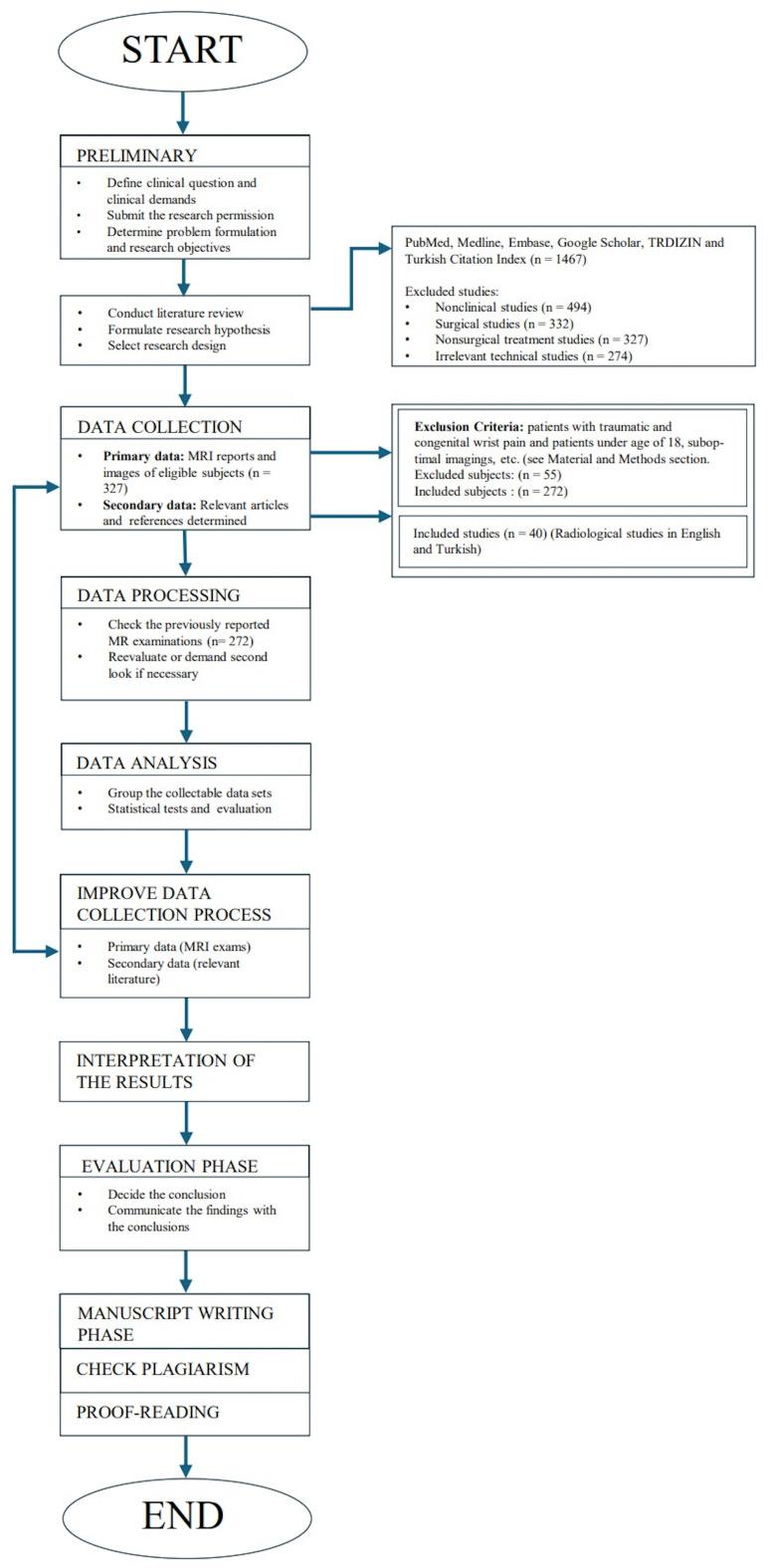 https://cdn.ncbi.nlm.nih.gov/pmc/blobs/990c/11830363/1ea5f613a7e5/peerj-13-18999-g001.jpg