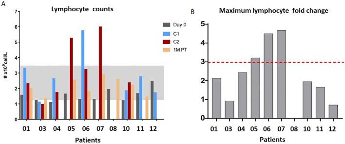 https://cdn.ncbi.nlm.nih.gov/pmc/blobs/990d/12141302/8fdf8b928d3a/fimmu-16-1589042-g002.jpg