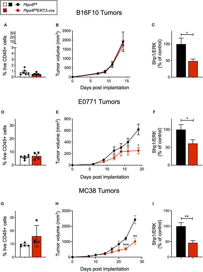 https://cdn.ncbi.nlm.nih.gov/pmc/blobs/990d/7550718/921163e36c4c/fimmu-11-576310-g0004.jpg