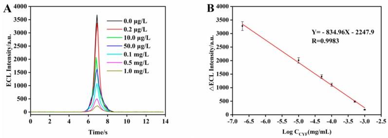 https://cdn.ncbi.nlm.nih.gov/pmc/blobs/9910/7038674/0466fa7340dd/sensors-20-00884-g008.jpg