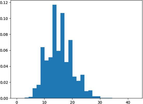 https://cdn.ncbi.nlm.nih.gov/pmc/blobs/9911/10060035/28f209394130/180_2022_1246_Fig6_HTML.jpg