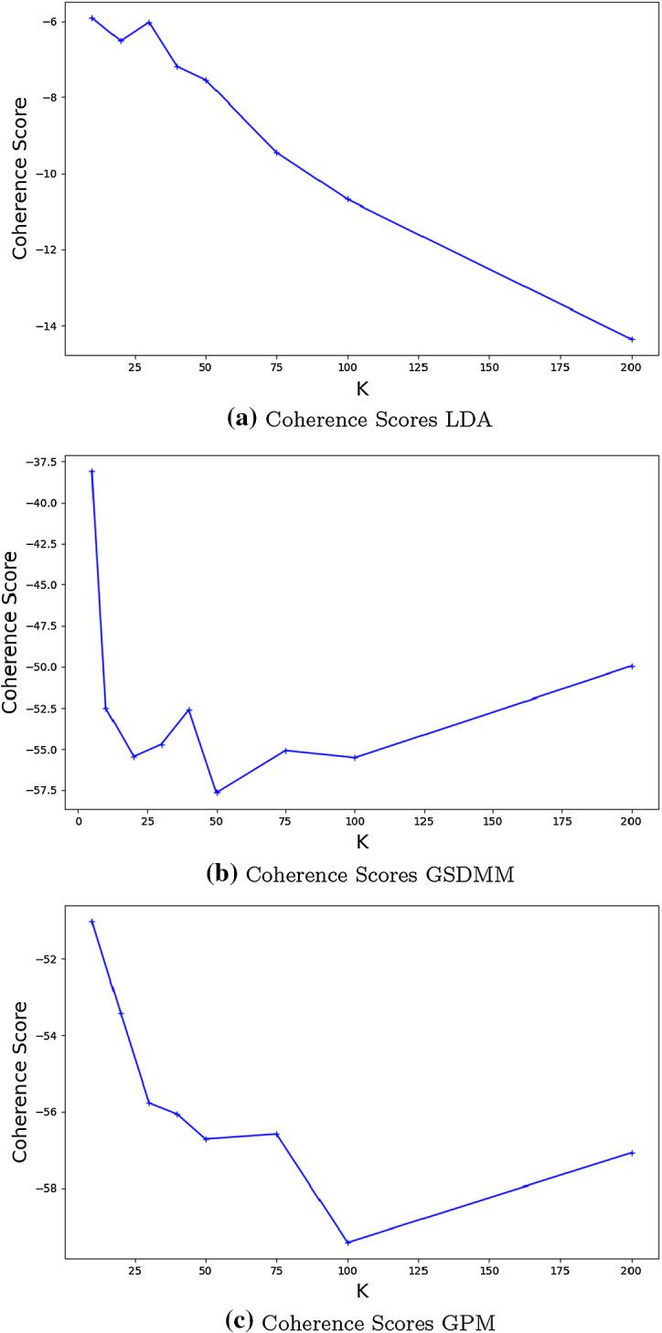 https://cdn.ncbi.nlm.nih.gov/pmc/blobs/9911/10060035/e615d5e461da/180_2022_1246_Fig9_HTML.jpg