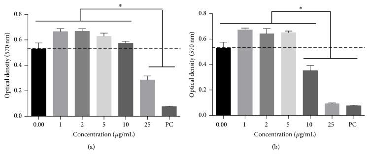https://cdn.ncbi.nlm.nih.gov/pmc/blobs/9912/6530202/aee96e766686/BMRI2019-1639726.001.jpg