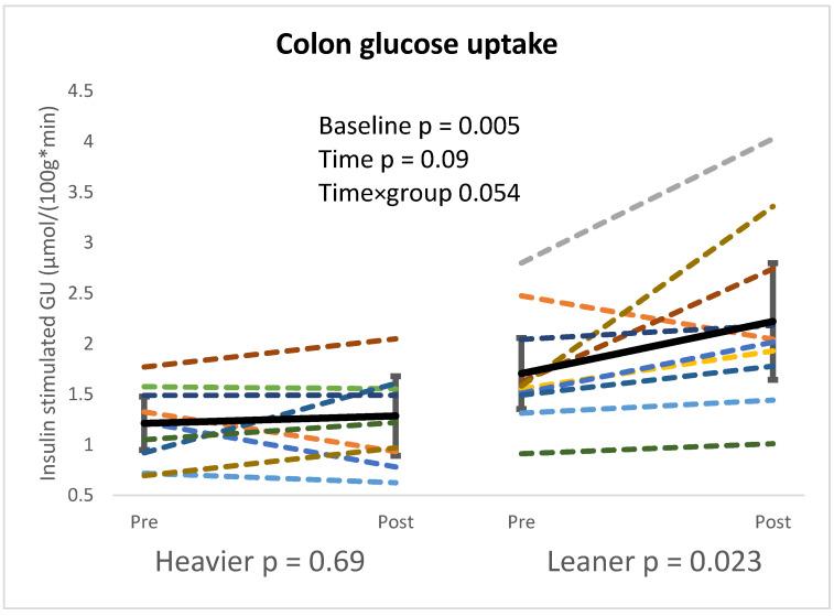 https://cdn.ncbi.nlm.nih.gov/pmc/blobs/9914/11510543/902b6be5a3b2/nutrients-16-03554-g002.jpg