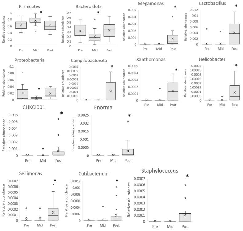https://cdn.ncbi.nlm.nih.gov/pmc/blobs/9914/11510543/d77d7c0218c6/nutrients-16-03554-g005.jpg