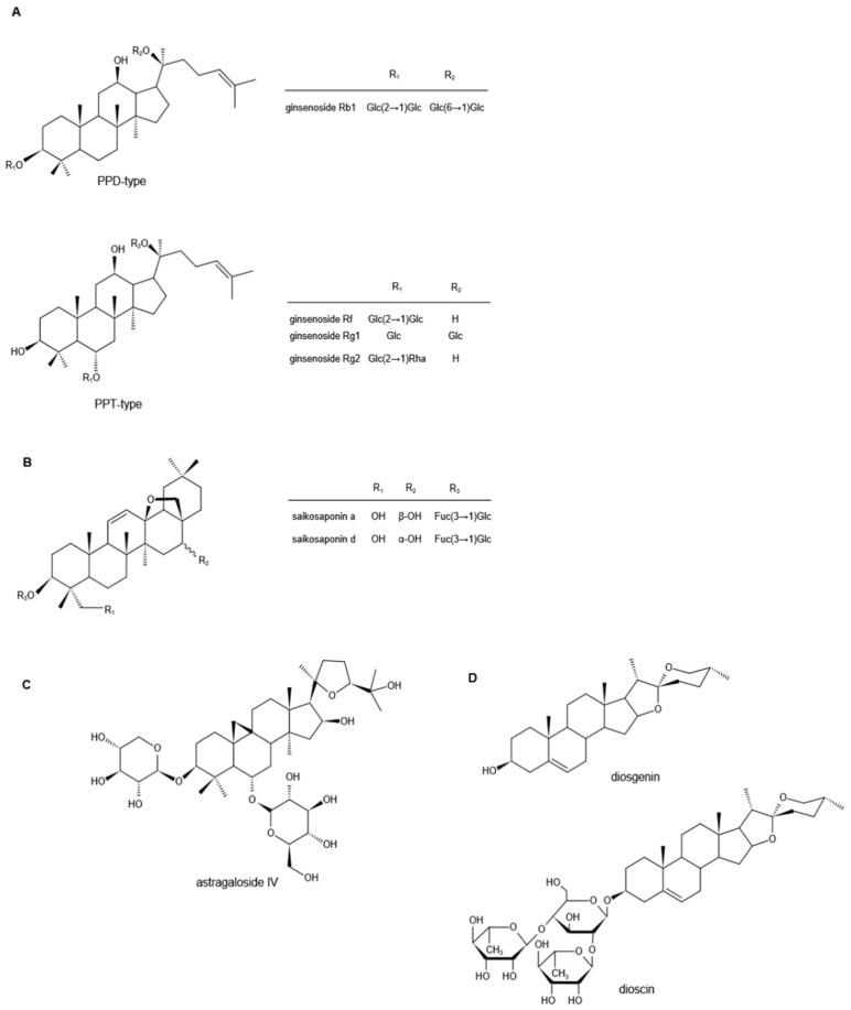 https://cdn.ncbi.nlm.nih.gov/pmc/blobs/9915/9227328/72dae51e2ee8/molecules-27-03956-g002.jpg