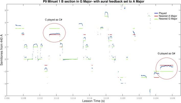 https://cdn.ncbi.nlm.nih.gov/pmc/blobs/9916/6455216/6c80e3877b9f/fpsyg-10-00627-g0006.jpg