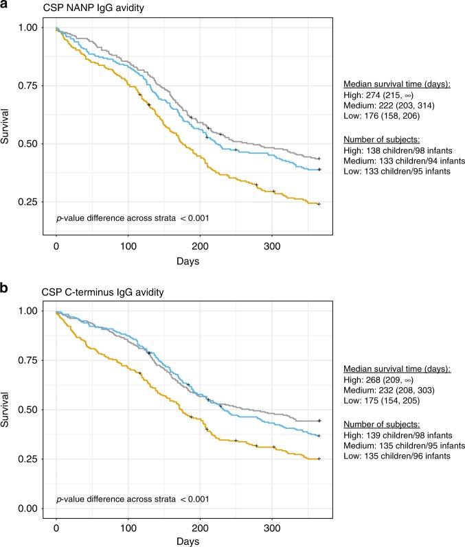 https://cdn.ncbi.nlm.nih.gov/pmc/blobs/9918/6520358/3d8ea9fc4af6/41467_2019_10195_Fig4_HTML.jpg