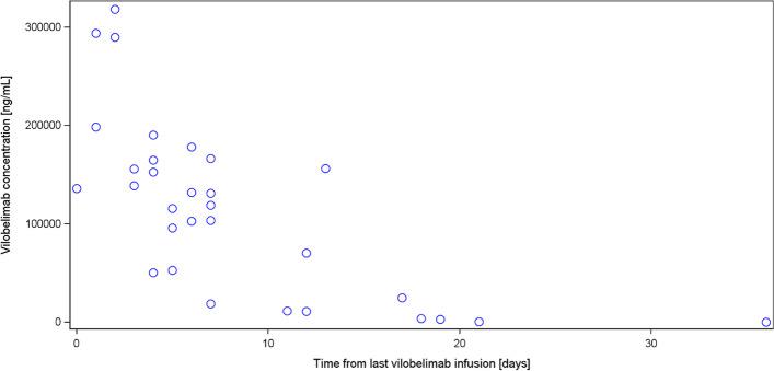 https://cdn.ncbi.nlm.nih.gov/pmc/blobs/991a/10277268/3788feedc050/40635_2023_520_Fig3_HTML.jpg