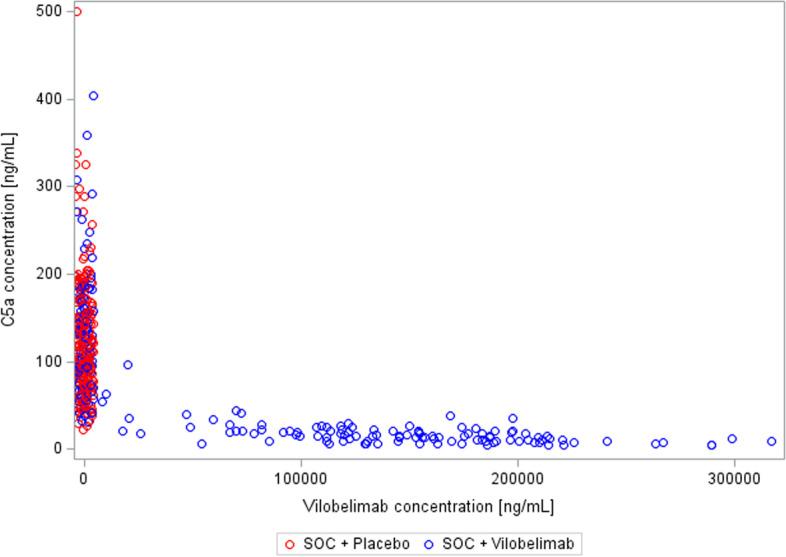 https://cdn.ncbi.nlm.nih.gov/pmc/blobs/991a/10277268/4d11a61df90b/40635_2023_520_Fig4_HTML.jpg