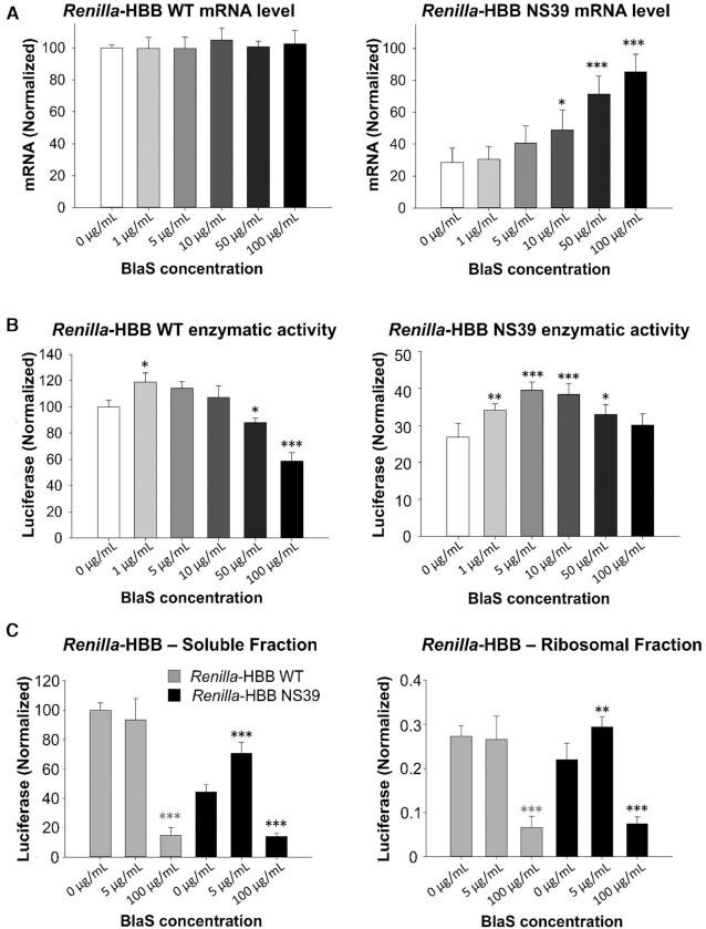 https://cdn.ncbi.nlm.nih.gov/pmc/blobs/991b/8287960/7fc8268f579e/gkab532fig5.jpg