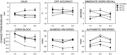 https://cdn.ncbi.nlm.nih.gov/pmc/blobs/991c/2952762/2830c27eedde/213_2010_1964_Fig2_HTML.jpg