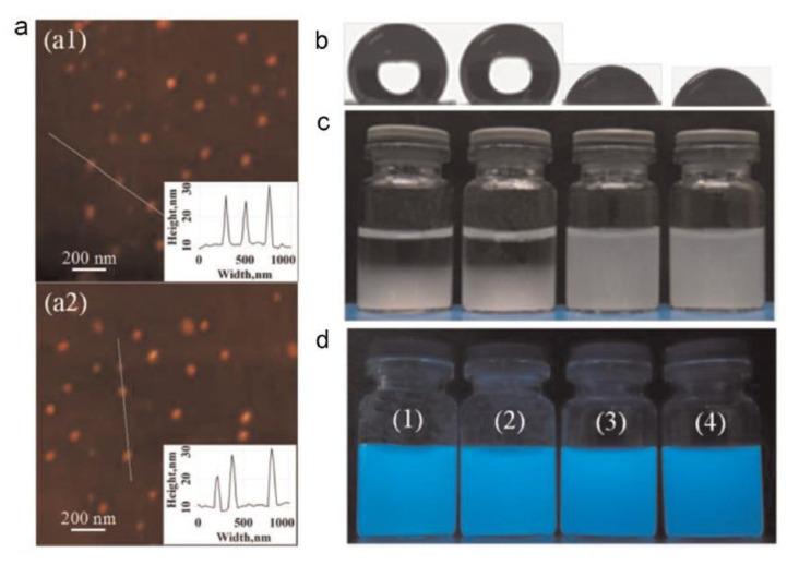 https://cdn.ncbi.nlm.nih.gov/pmc/blobs/991d/7587572/8b2c2a590a66/molecules-25-04740-sch002.jpg