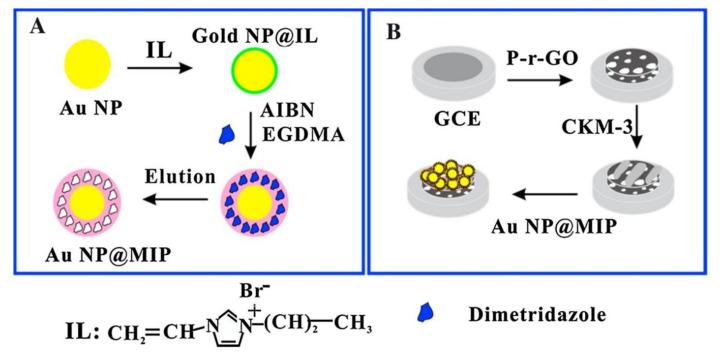 https://cdn.ncbi.nlm.nih.gov/pmc/blobs/991d/7587572/cedf64a042d7/molecules-25-04740-sch005.jpg