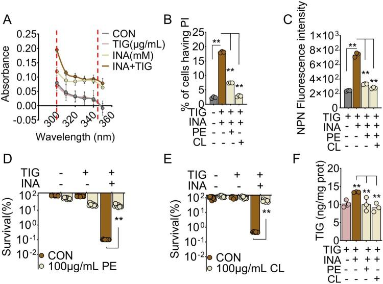 https://cdn.ncbi.nlm.nih.gov/pmc/blobs/991f/12093414/449572b81d42/TEMI_A_2434587_F0005_OC.jpg