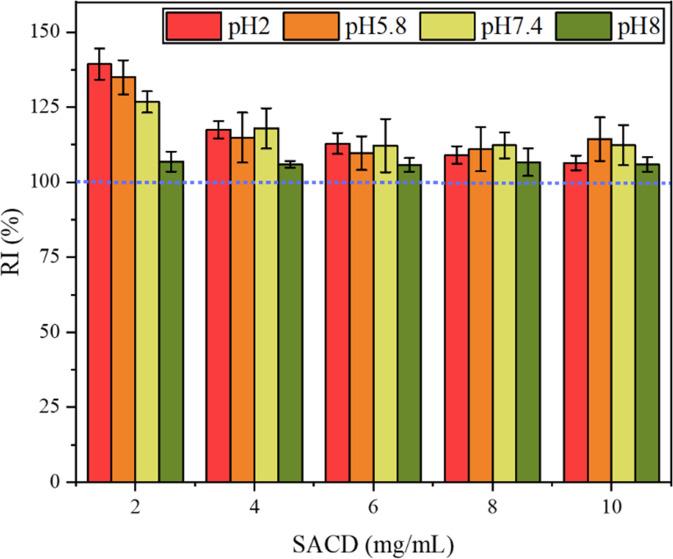 https://cdn.ncbi.nlm.nih.gov/pmc/blobs/9923/10199925/3362662b408a/41538_2023_181_Fig4_HTML.jpg