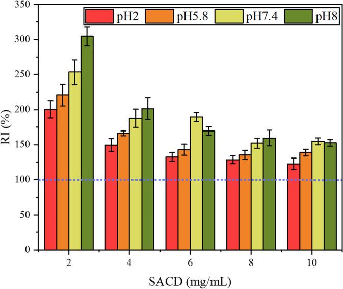 https://cdn.ncbi.nlm.nih.gov/pmc/blobs/9923/10199925/86de62c6de05/41538_2023_181_Fig5_HTML.jpg