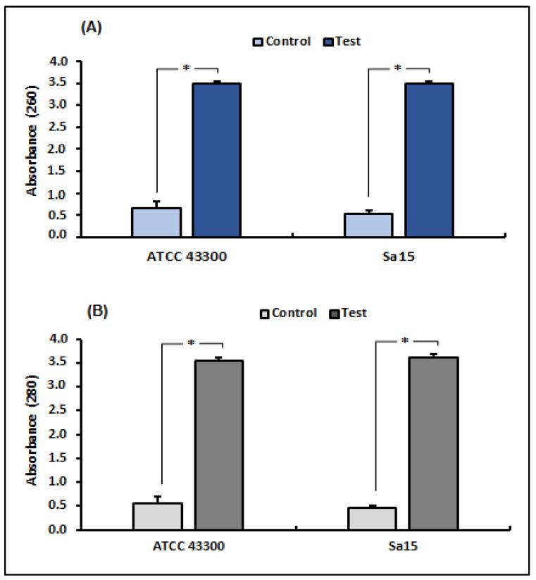 https://cdn.ncbi.nlm.nih.gov/pmc/blobs/9923/10376866/53035cd1e6a9/antioxidants-12-01388-g001.jpg