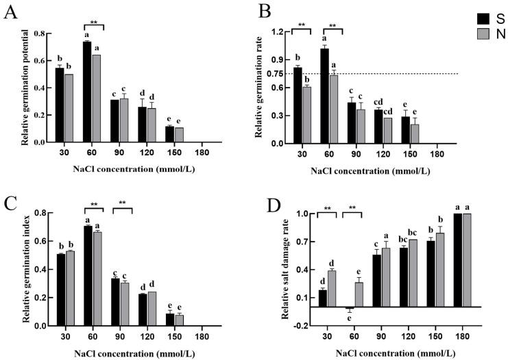 https://cdn.ncbi.nlm.nih.gov/pmc/blobs/9923/12026692/421c6d0812d0/genes-16-00367-g003.jpg
