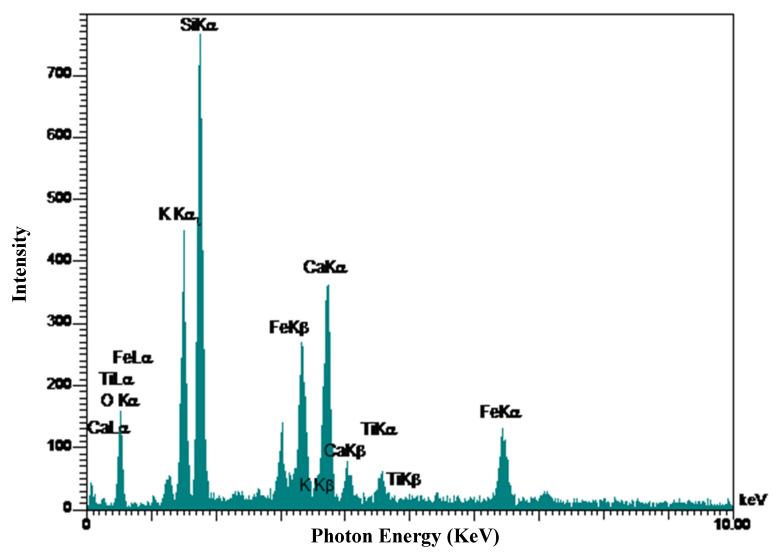https://cdn.ncbi.nlm.nih.gov/pmc/blobs/9923/7503760/d122e48a849b/materials-13-03832-g011.jpg