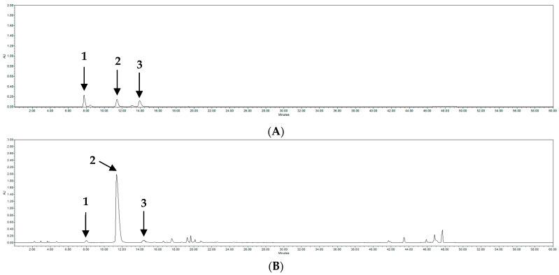 https://cdn.ncbi.nlm.nih.gov/pmc/blobs/9924/10488722/2d584558927e/molecules-28-06266-g002.jpg