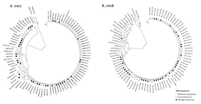 https://cdn.ncbi.nlm.nih.gov/pmc/blobs/9924/7879502/5f67a2b6d5d4/2000001-f2.jpg