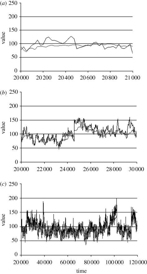 https://cdn.ncbi.nlm.nih.gov/pmc/blobs/9926/2842698/e02903a171ad/rstb20090150f01.jpg