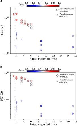 https://cdn.ncbi.nlm.nih.gov/pmc/blobs/9927/7069699/1226626c11c6/aay2732-F4.jpg