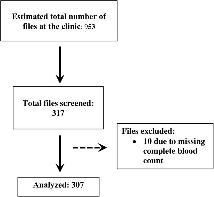 https://cdn.ncbi.nlm.nih.gov/pmc/blobs/9929/12270163/ce44dff05d1f/pone.0327801.g001.jpg