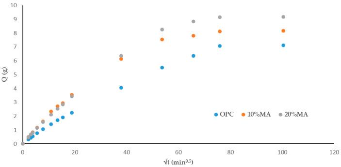 https://cdn.ncbi.nlm.nih.gov/pmc/blobs/992b/11509250/4f15e510b79e/materials-17-05012-g008.jpg