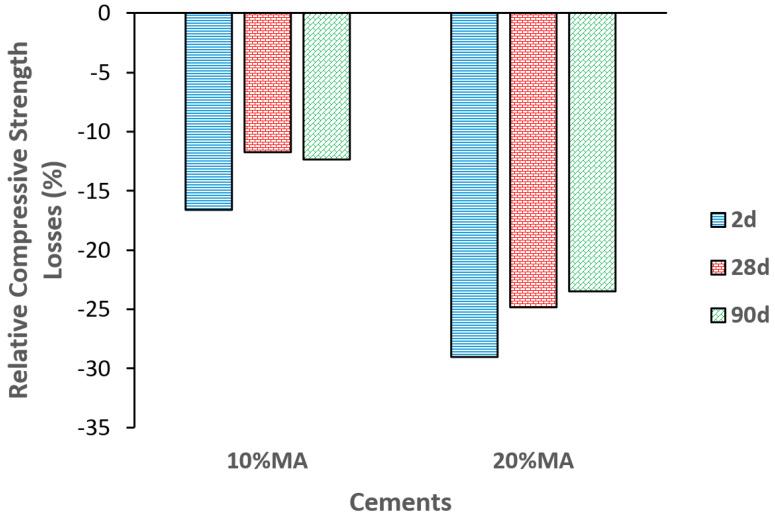 https://cdn.ncbi.nlm.nih.gov/pmc/blobs/992b/11509250/89def147d849/materials-17-05012-g010.jpg