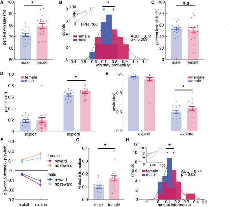 https://cdn.ncbi.nlm.nih.gov/pmc/blobs/992b/8794469/99e112ec1d01/elife-69748-fig4.jpg