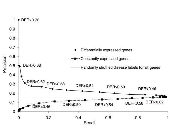 https://cdn.ncbi.nlm.nih.gov/pmc/blobs/992c/2646274/47f5046348c8/gb-2008-9-12-r170-1.jpg