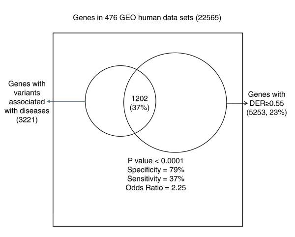 https://cdn.ncbi.nlm.nih.gov/pmc/blobs/992c/2646274/58982e3a1248/gb-2008-9-12-r170-2.jpg