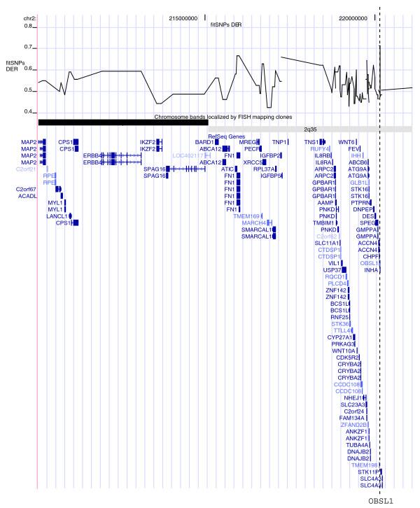https://cdn.ncbi.nlm.nih.gov/pmc/blobs/992c/2646274/e2957f48fe33/gb-2008-9-12-r170-5.jpg