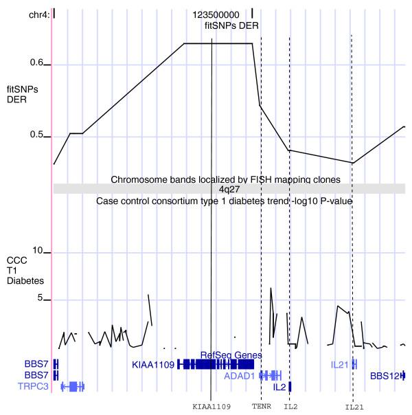 https://cdn.ncbi.nlm.nih.gov/pmc/blobs/992c/2646274/ecc07fed8ac6/gb-2008-9-12-r170-4.jpg