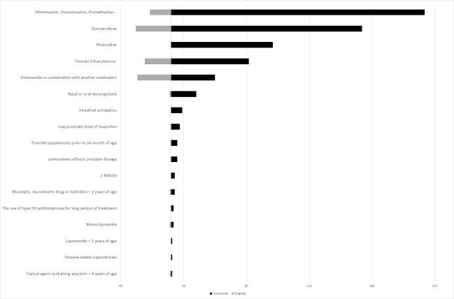 https://cdn.ncbi.nlm.nih.gov/pmc/blobs/992c/6475152/a6519519fd98/bmjopen-2017-019186f03.jpg