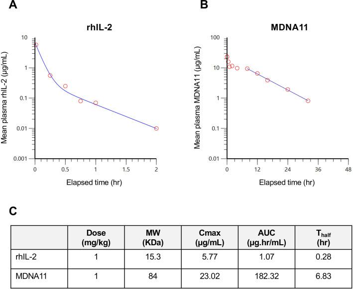 https://cdn.ncbi.nlm.nih.gov/pmc/blobs/992d/8772458/ab87cdba3189/jitc-2021-003155f02.jpg