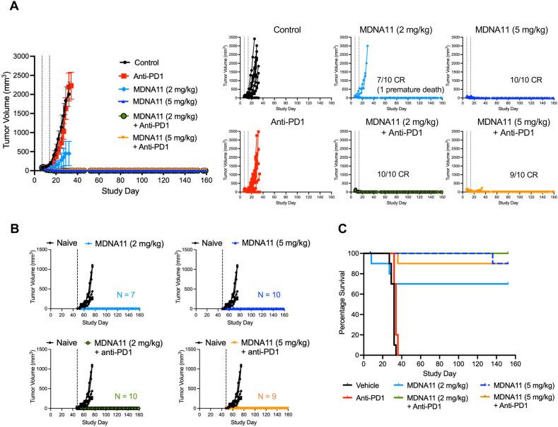 https://cdn.ncbi.nlm.nih.gov/pmc/blobs/992d/8772458/c8611634aaf0/jitc-2021-003155f04.jpg