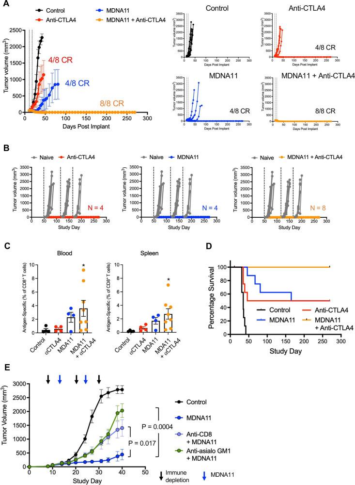 https://cdn.ncbi.nlm.nih.gov/pmc/blobs/992d/8772458/e7df9bdb4251/jitc-2021-003155f05.jpg
