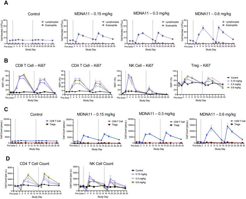 https://cdn.ncbi.nlm.nih.gov/pmc/blobs/992d/8772458/ef0b3affccbe/jitc-2021-003155f06.jpg