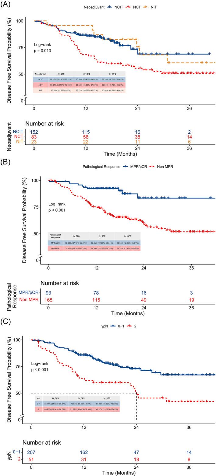 https://cdn.ncbi.nlm.nih.gov/pmc/blobs/992e/11063612/16a65f47eba9/CRJ-18-e13761-g002.jpg