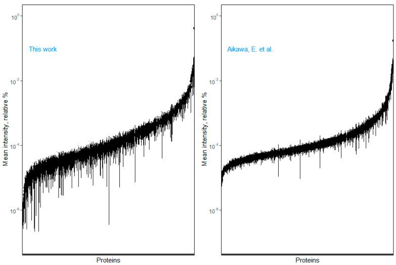 https://cdn.ncbi.nlm.nih.gov/pmc/blobs/992e/9505568/f6fd5d563e1f/proteomes-10-00030-g006.jpg