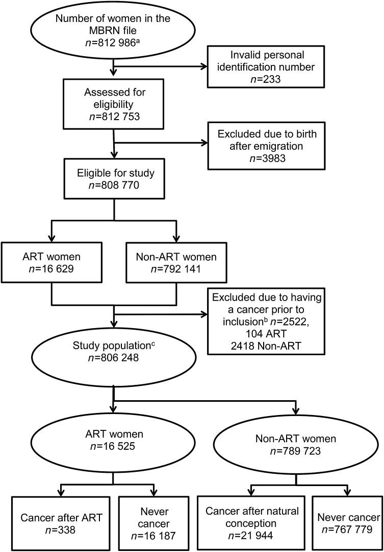 https://cdn.ncbi.nlm.nih.gov/pmc/blobs/9931/4507330/0cbeb2e13c51/dev12401.jpg