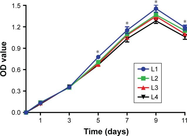 https://cdn.ncbi.nlm.nih.gov/pmc/blobs/9931/6435123/3432bc88950d/ijn-14-2011Fig12.jpg