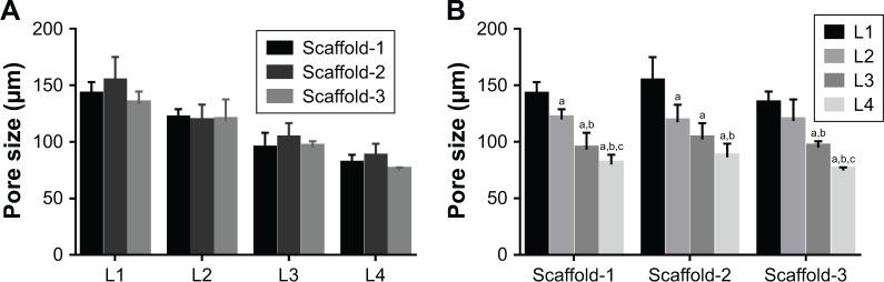 https://cdn.ncbi.nlm.nih.gov/pmc/blobs/9931/6435123/dadf2250c529/ijn-14-2011Fig11.jpg