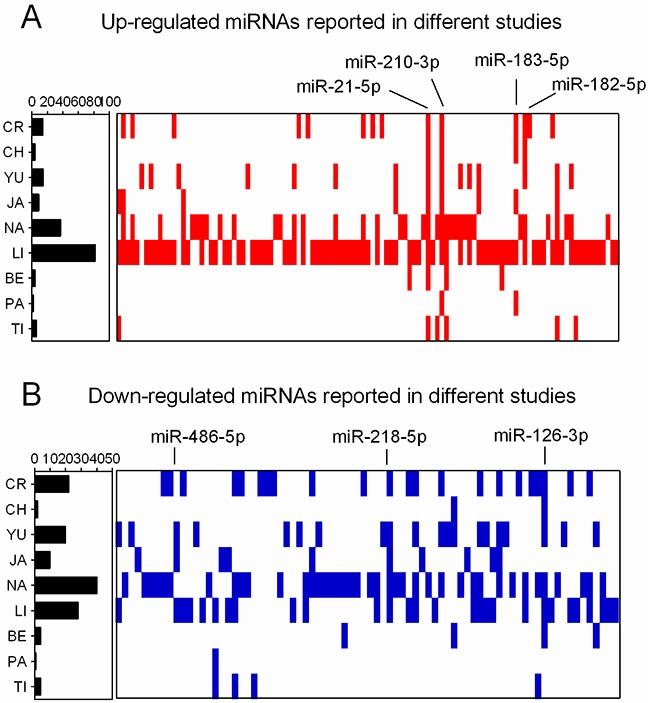 https://cdn.ncbi.nlm.nih.gov/pmc/blobs/9934/5609990/73162c846265/oncotarget-08-64143-g001.jpg