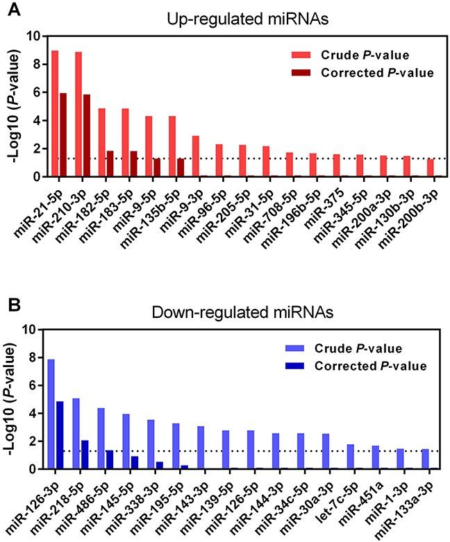 https://cdn.ncbi.nlm.nih.gov/pmc/blobs/9934/5609990/bf86e90c3d8f/oncotarget-08-64143-g002.jpg