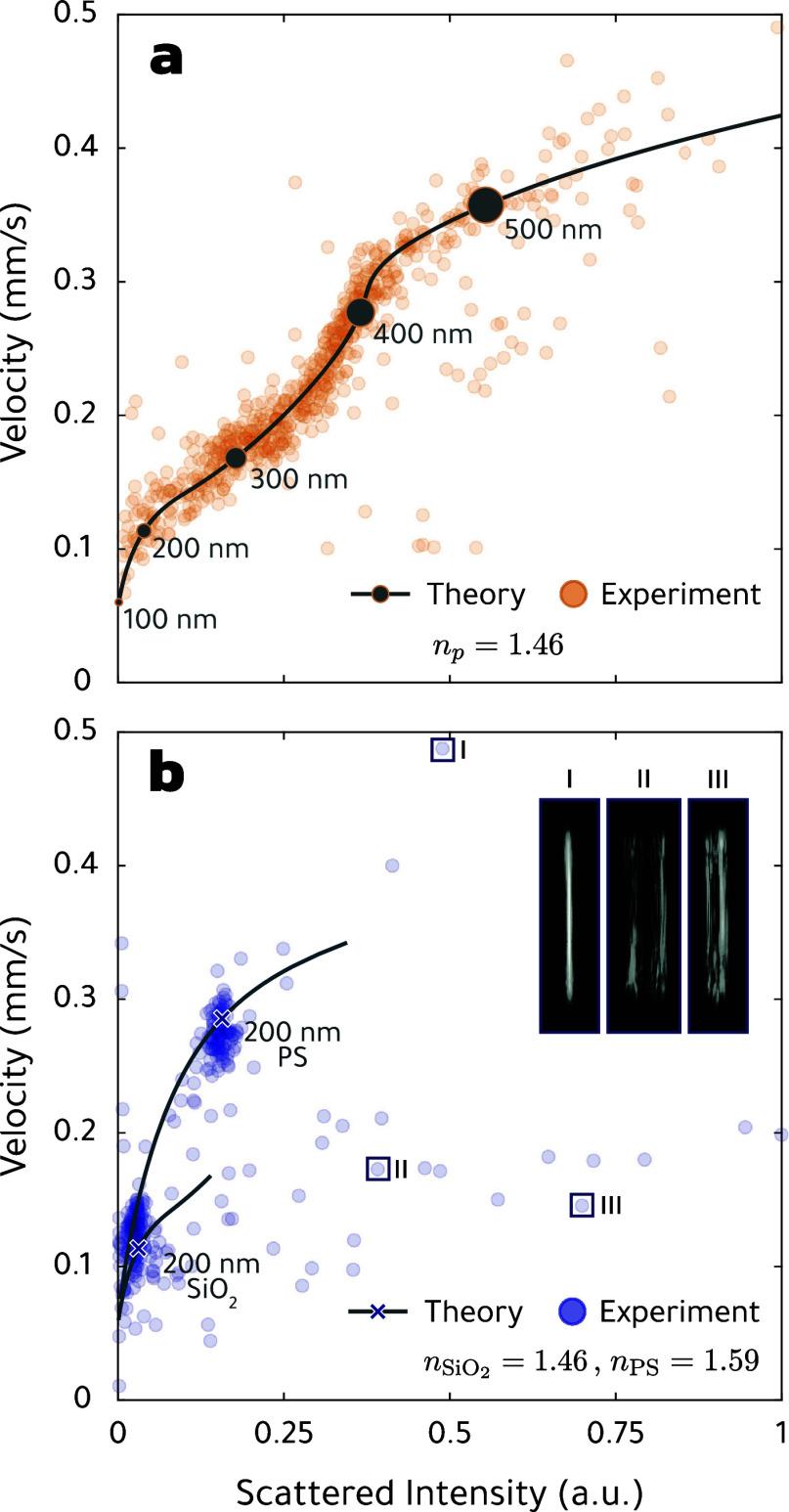 https://cdn.ncbi.nlm.nih.gov/pmc/blobs/9938/12142671/ddf1f95ae470/nl5c01126_0005.jpg