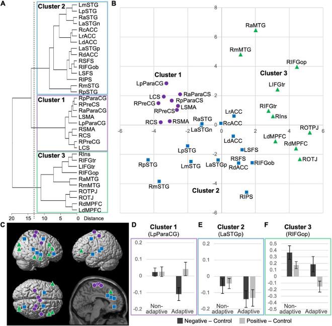 https://cdn.ncbi.nlm.nih.gov/pmc/blobs/993d/10025472/0fcddf85945b/fnbeh-17-1059158-g003.jpg